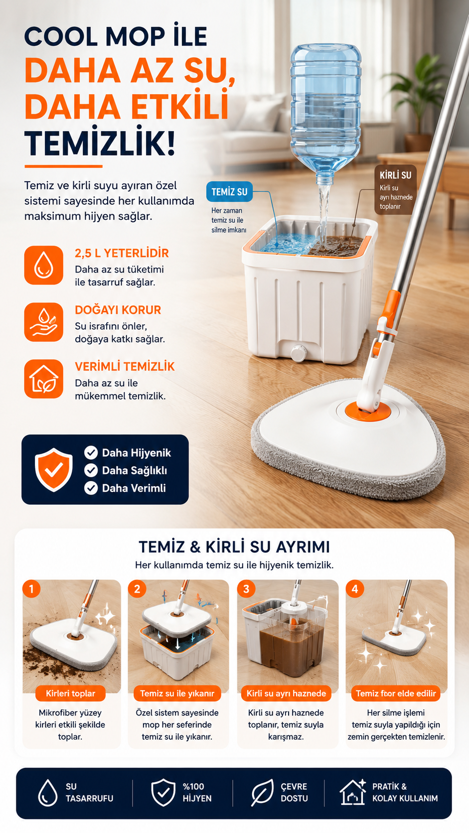 Cool Mop Temizlik Seti Temiz&kirli Su Ayrımı Mikrofiber Kare Başlık