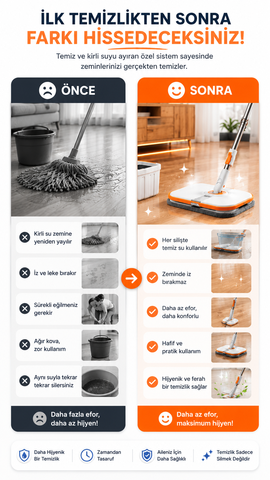 Cool Mop Temizlik Seti Temiz&kirli Su Ayrımı Mikrofiber Kare Başlık